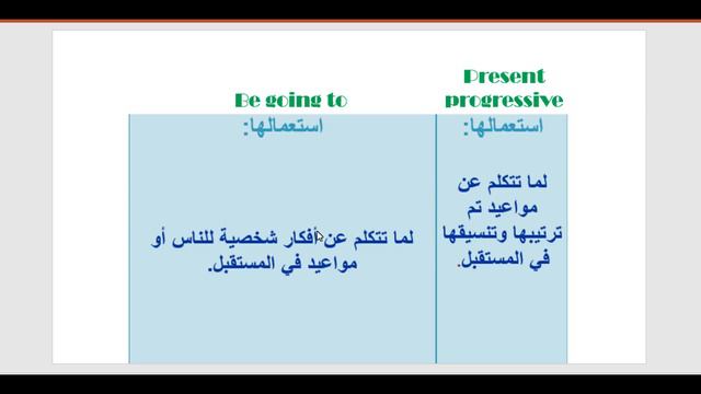ELI 3 - unit 10 - future plans & arrangements // الوحدة العاشرة смотреть онлайн