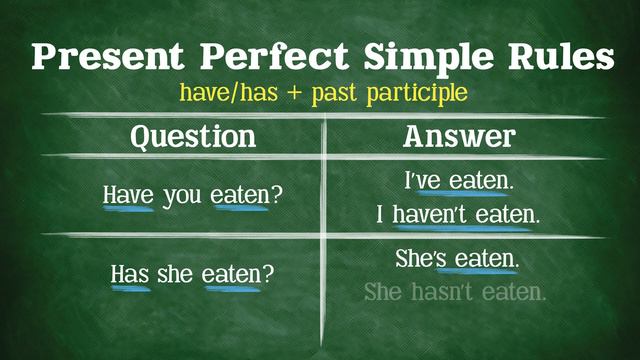 English Present Perfect Tense (an overview) A2 B1 B2 смотреть онлайн