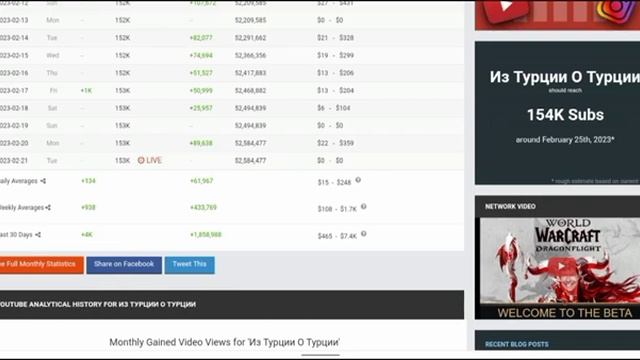 Доход с монетизации контента на Ютубе канала О Турции из Турции смотреть онлайн