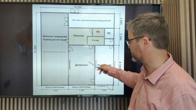 Планировка автомойки 3 поста с детейлингом и шиномонтажом 15х15 м. Умещаемся в пространство участка смотреть онлайн