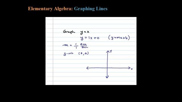 How to graph the Line ( y = x ) смотреть онлайн