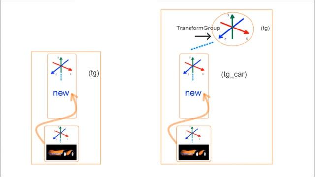 How to Detect Collision (like Cars) in Java 3D_2 (with Java3D Source Code - Link in Description) смотреть онлайн