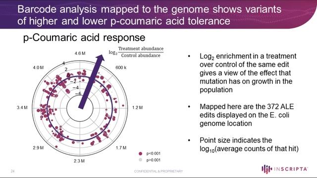 Rebuilding evolutionary success: Using Inscripta's Onyx Digital Genome... смотреть онлайн