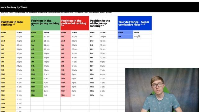 Tour de France FANTASY GUIDE / Tips and Tricks смотреть онлайн