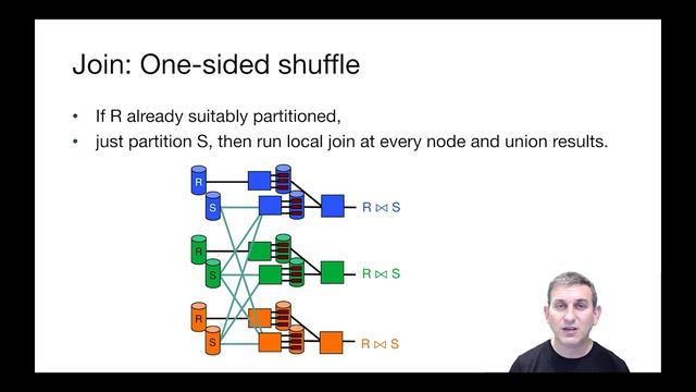 One-Sided and Broadcast Join Patterns смотреть онлайн