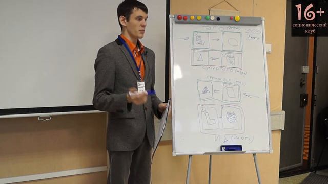 2. Соционика: Характеристики функций смотреть онлайн