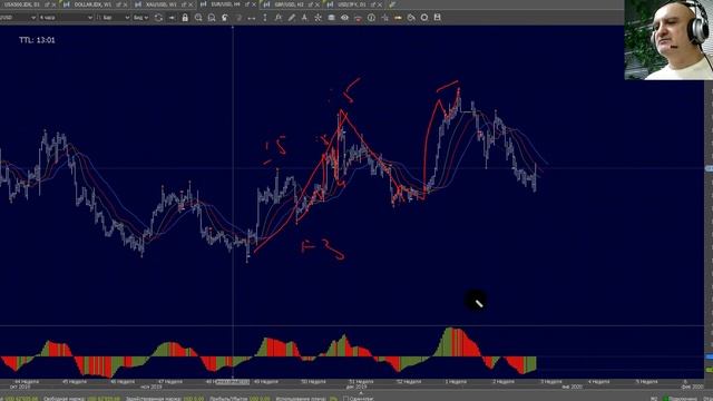 EURUSD GBPUSD | Волновой обзор | 10 Янв 2020 смотреть онлайн