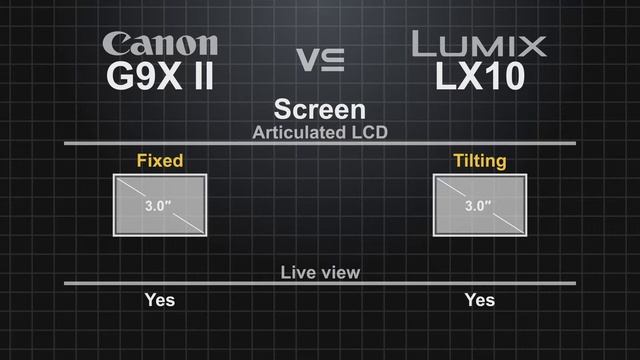 Canon PowerShot G9X Mark II vs Panasonic Lumix LX10 (LX15) смотреть онлайн