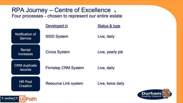 Process Automation in Local Government Webinar 16-6-2020 with Durham County Council смотреть онлайн