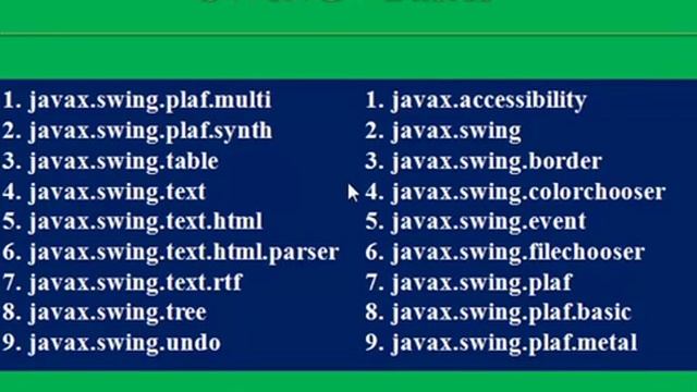 Swing Part-1 Java. By Sabihuddin Ahmad Siddiqui смотреть онлайн