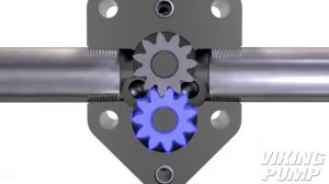 Шестерённый (шестерёнчатый) насос / Устройство