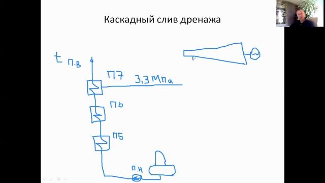 Тепловые схемы. Как рисовать каскадный слив дренажа на экзамене смотреть онлайн