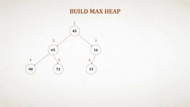 Heap Sort Algorithm Bangla Tutorial (হীপ সর্ট এলগরিদম) смотреть онлайн