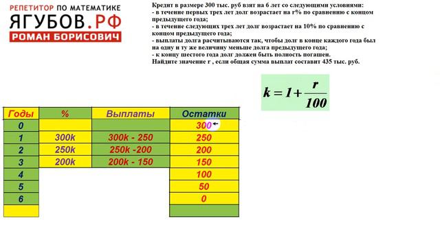 ЗАДАНИЕ НА КРЕДИТ С РАВНОМЕРНЫМ ПОГАШЕНИЕМ ДОЛГА смотреть онлайн