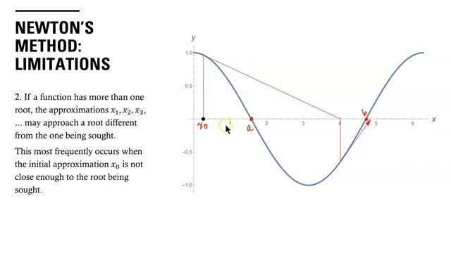Newton's Method: Limitations смотреть онлайн