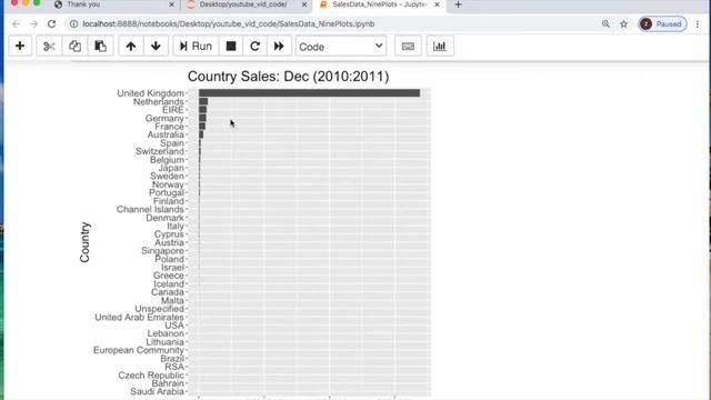 HOW TO R STUDIO: MULTIPLE PLOTS ggplot2 | DATE/TIME FORMATTING смотреть онлайн