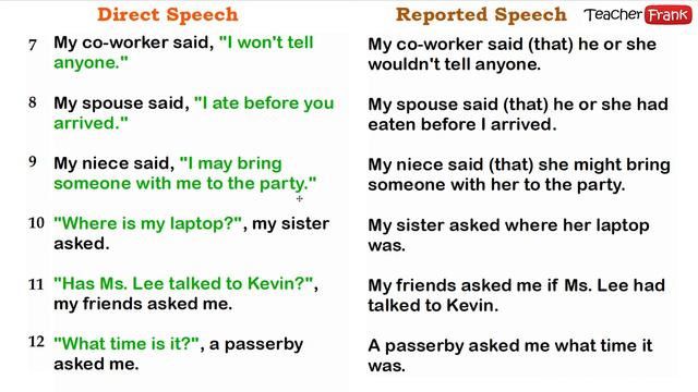 Reported Speech Examples - Part 2 смотреть онлайн