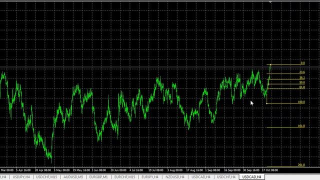 1. Закономерности движения цены торговля по тренду на откате. Торговый советник сеточник. смотреть онлайн