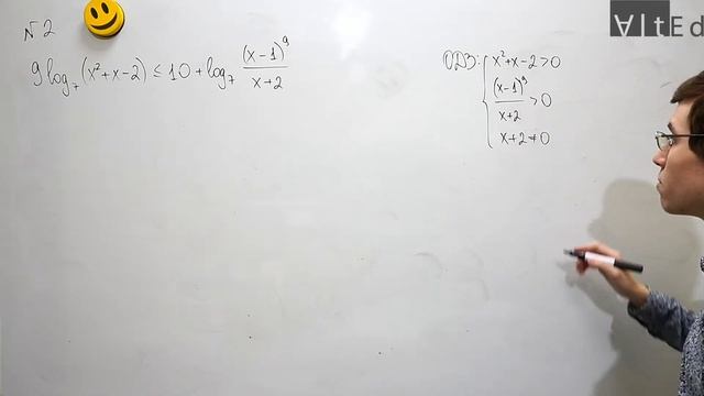Логарифмические неравенства. Задание №15 на максимум | ЕГЭ 2021 по математике | AltEd