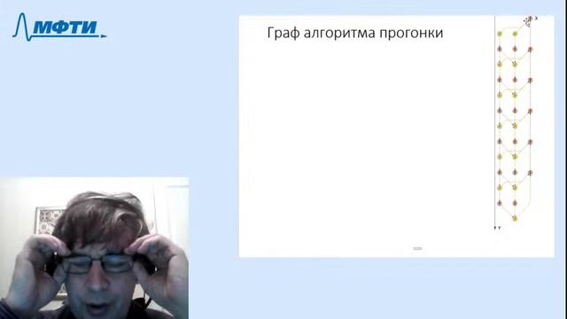 От краевыех задач к уравнению теплопроводности смотреть онлайн