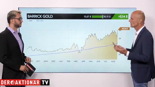 Maydorns Meinung: Tesla, Varta, Curevac, Biontech, Barrick Gold, Apple, Tui, Wirecard, Delivery Her смотреть онлайн
