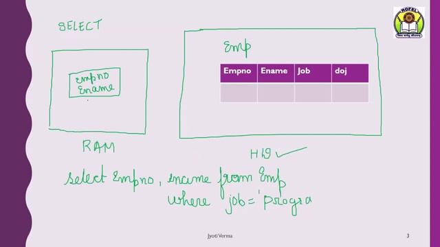 PL/SQL Cursor Lecture 1 смотреть онлайн