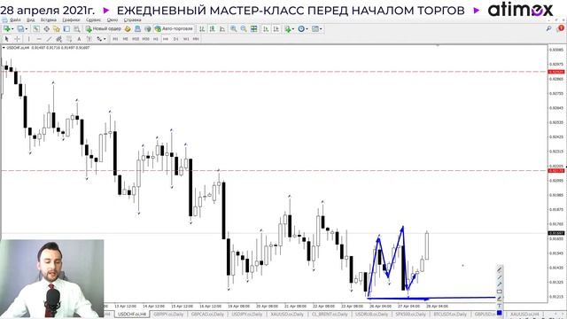 Прогноз рынка форекс на 28.04 от Тимура Асланова смотреть онлайн