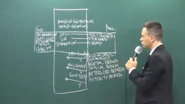 "Путь Спасения" на английском ("The Way of Salvation" Message) смотреть онлайн