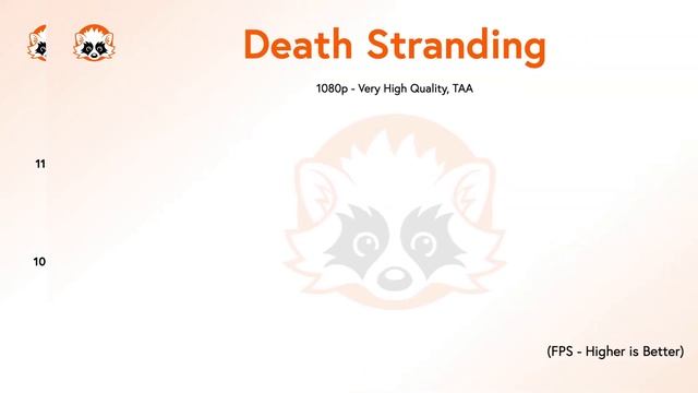 Intel Core I5 11400F Vs. I5 10400F - Best Budget CPU For Games 2021