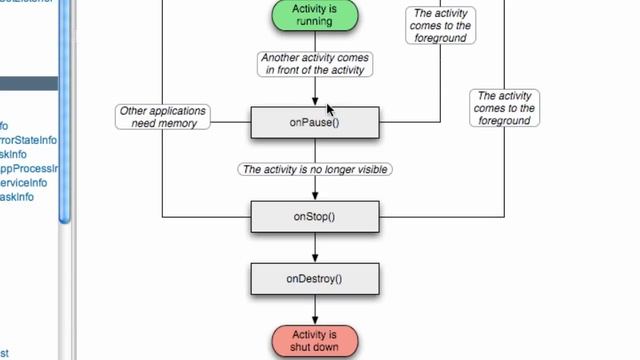 Android Application Development Tutorial - 16 - Activity Life Cycle смотреть онлайн