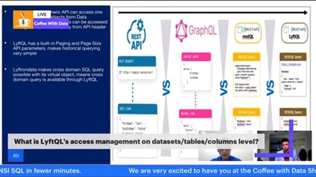 REST vs GraphQL vs LyftQL APIs - the Good, the Better, the Simpler смотреть онлайн