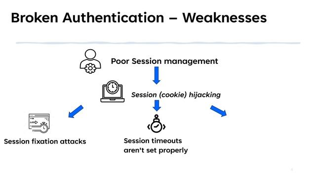 Broken authentication - Everything you need to know смотреть онлайн