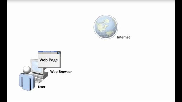 HTTPS | SSL | SSL Certificate | How SSL Works | http vs https | Secure Web Traffic | web security смотреть онлайн