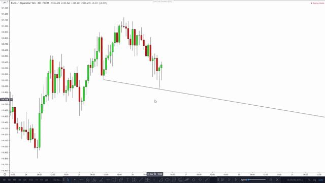 CATCHING the END of the Trend with the ANDREWS PITCHFORK смотреть онлайн