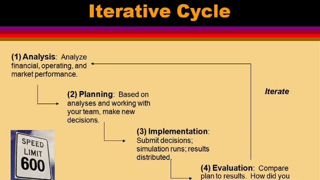 Introduction to LINKS Supply Chain Management Simulation Game смотреть онлайн