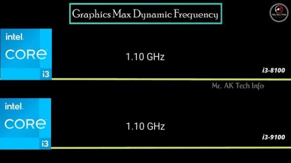 i3-8100 vs i3-9100 Desktop Processor Specification Comparison l 8th Gen vs 9th Gen Intel Processor