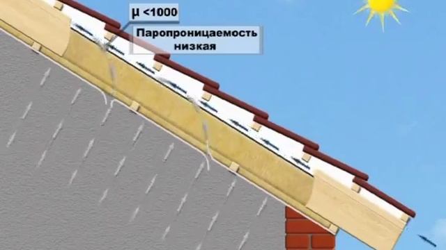 ТехноНИКОЛЬ/Shinglas/Система Мансарда URSA АльфаСтройКом, Строительство] смотреть онлайн