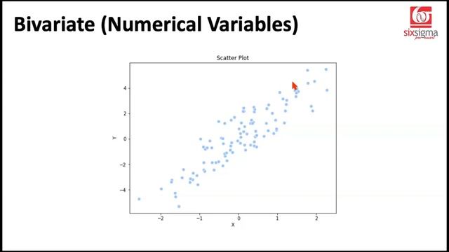 A simple guide to Data Visualization in Python | Choose the right Plots | Determine the Scope смотреть онлайн