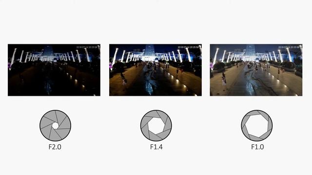 Dahua Full color Technology - DahuaAsiaPacific смотреть онлайн
