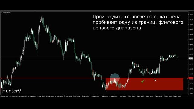 Ценовые уровни, поддержки, сопротивления, отбойные уровни, лимитные уровни, и зеркальные уровни смотреть онлайн
