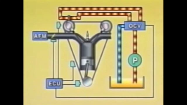 VVT-i и VVTL-i - принцип работы, устройство системы фаз газораспределения смотреть онлайн