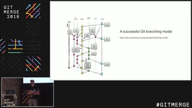 Getting Git right - Git Merge 2018 смотреть онлайн