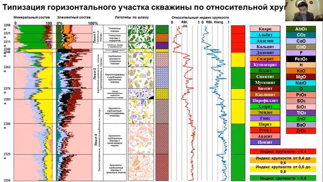 Форум КИТТИ 2020. Круглый стол. Индустрия смотреть онлайн