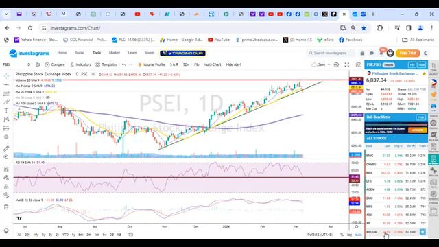 PSE Stock Trendings Review: March 07, 2024 смотреть онлайн