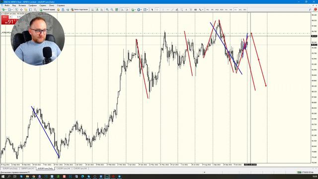 Прогноз и точки входа по EURJPY, GBPJPY, AUDJPY, CADJPY и CHFJPY. Аналитика сегодня I FiboTrader смотреть онлайн