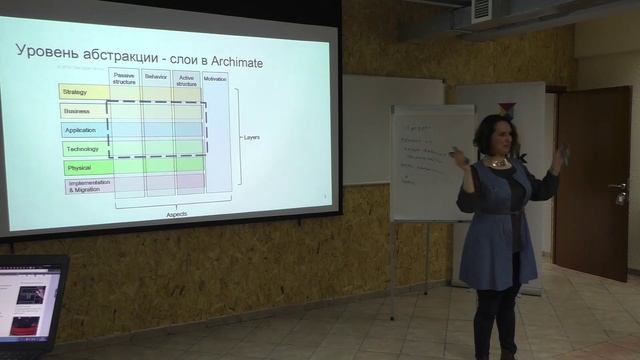 Знакомство с Archimate. Анна Абрамова для СПб СоА смотреть онлайн