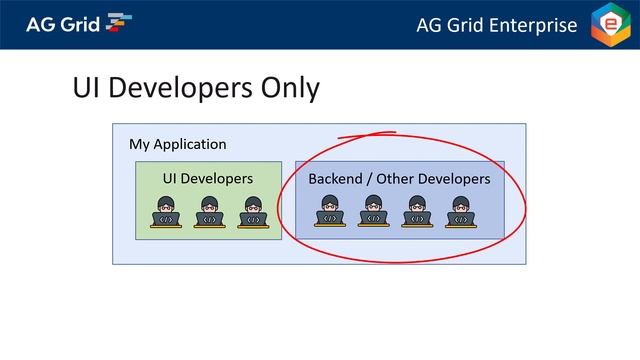 AG Grid Enterprise Licensing Explained смотреть онлайн