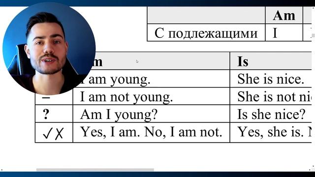 Глагол TO BE в настоящем времени: AM, IS, ARE смотреть онлайн