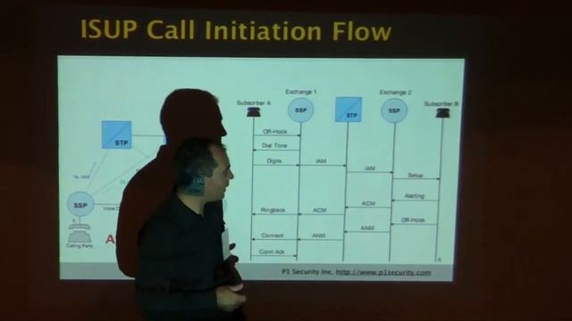 SOURCE Barcelona 2010: SCCP hacking Attacking the SS7 & SIGTRAN and Mapping the Phone System смотреть онлайн