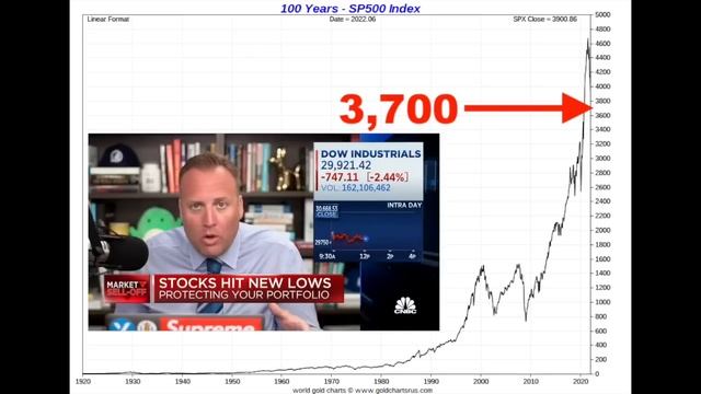 Gold Silver Bullion Love Bear Markets in Stocks смотреть онлайн